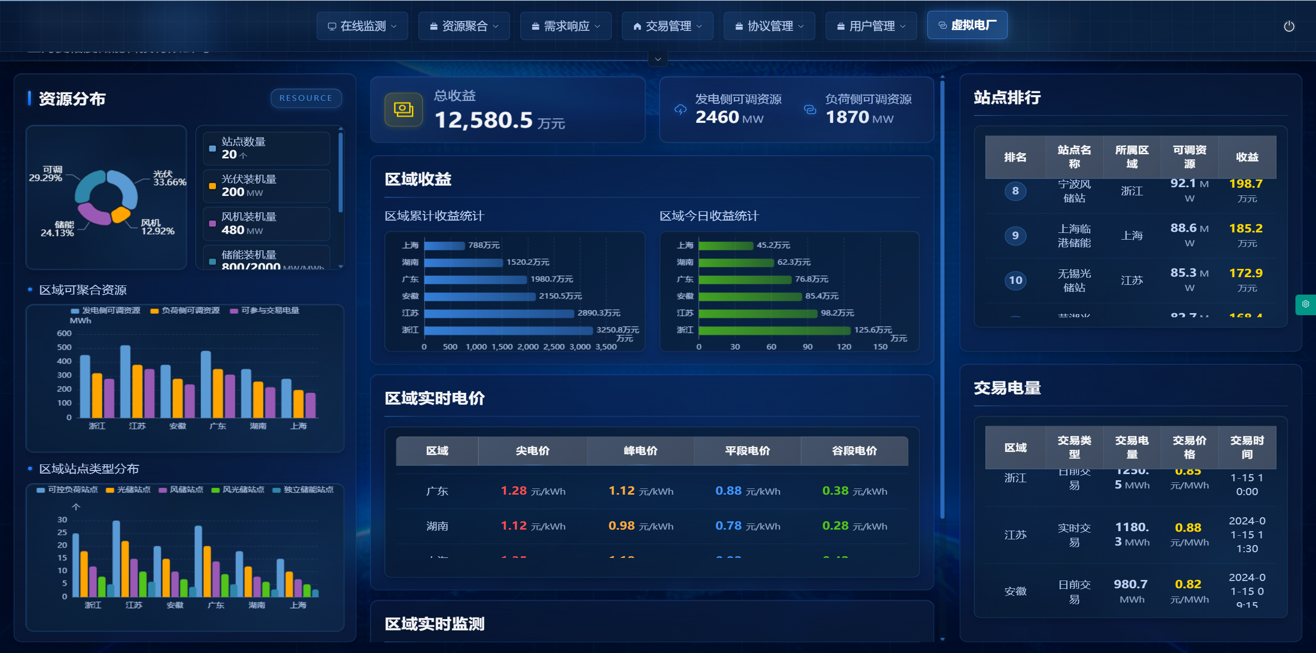 平旦科技微网数字孪生引擎成功部署37个项目